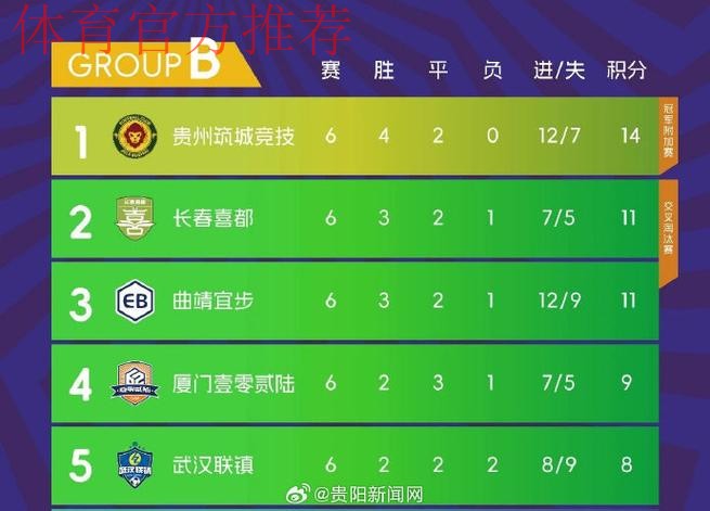 2024年中国足球协会数字年报发布