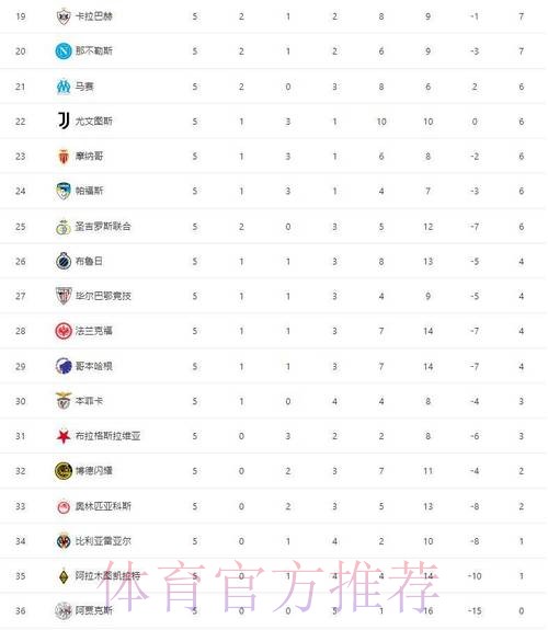 随着国米1-2被马竞绝杀，阿森纳3-1胜拜仁，欧冠最新晋级形势出炉