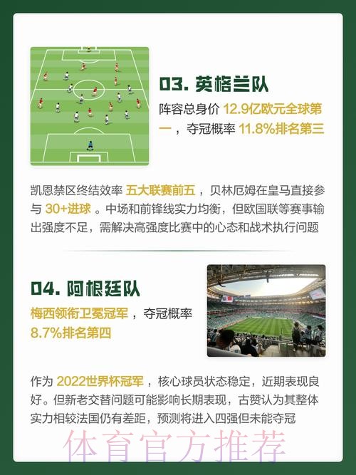 2026世界杯预测排行最新网址